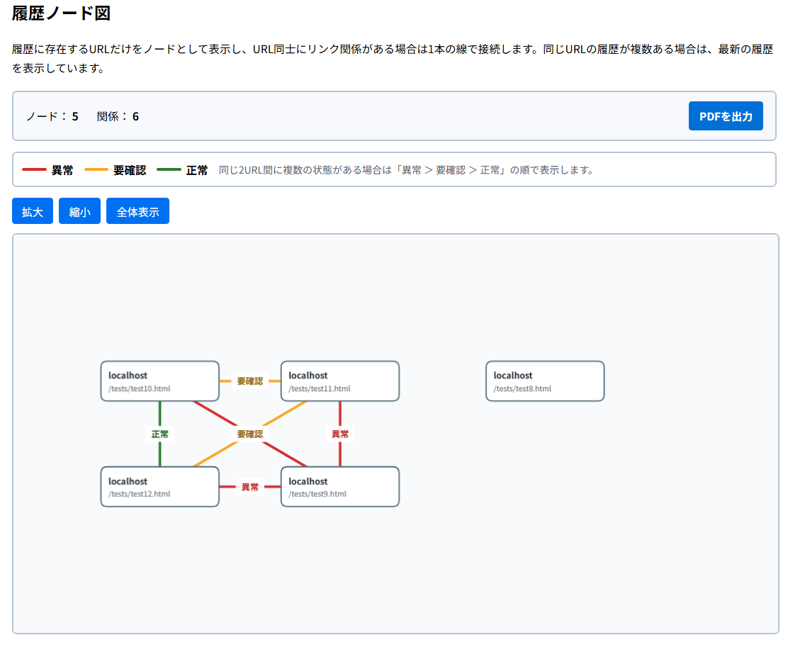 履歴ノード図